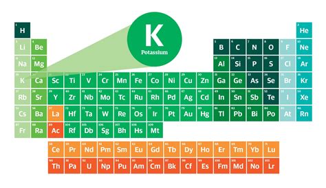 WebElements Periodic Table » Potassium » the essentials.